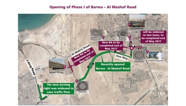 Barwa-Al Mashaf Road opens, gives relief to motorists