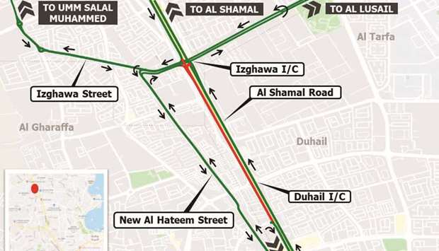 Al Shamal Road closure