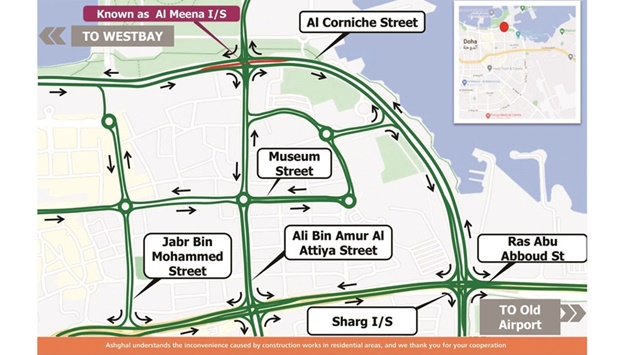 Ashghal announces closure at Al Meena Intersection for one month