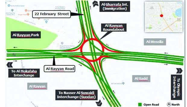 Ashghal announces temporary closure of Al- Rayyan Roundabout