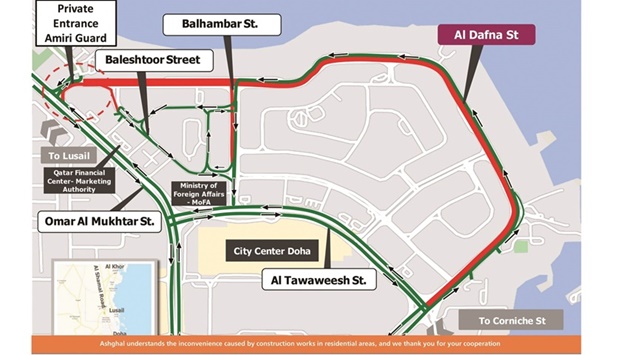 Ashghal announces two-week traffic closure on Omar Al Mukhtar Street