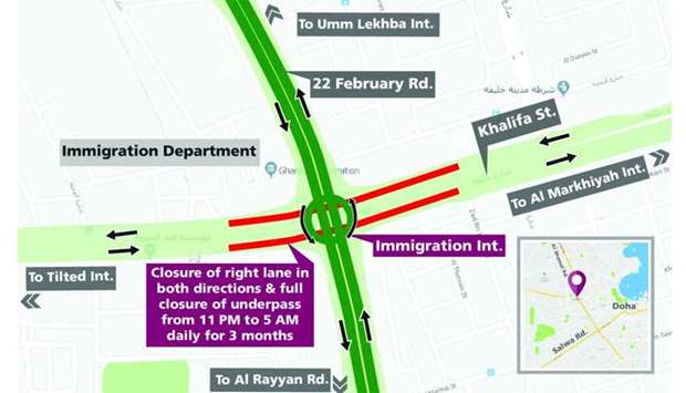 Ashghal starts converting Immigration R/A into intersection