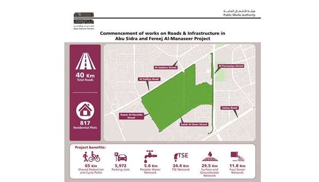 Ashghal starts infrastructure development works in Abu Sidra and Fereej Al Manaseer