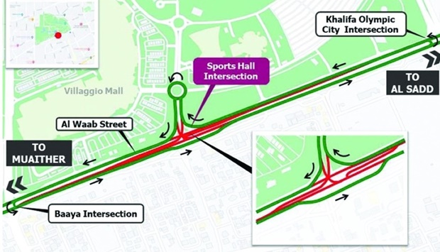 Closure of Sports Hall Intersection