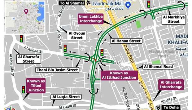 Closure of traffic coming from Al Hanaa Street towards Thani Bin Jasim Street