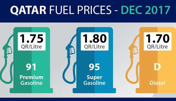 Fuel prices to go up in December