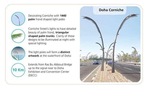 Installation of decorative light poles on Doha Corniche starts