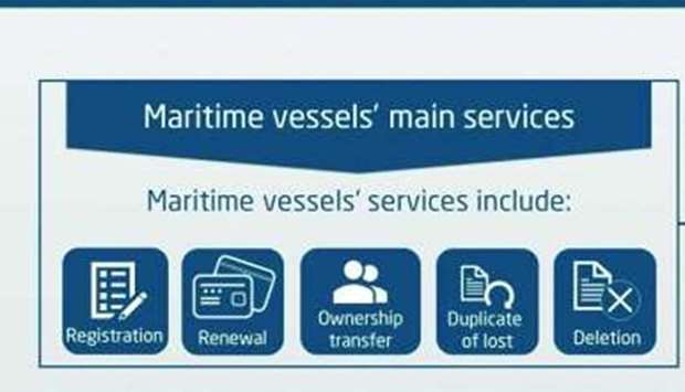 Maritime Transport Affairs records 3,443 services during third quarter