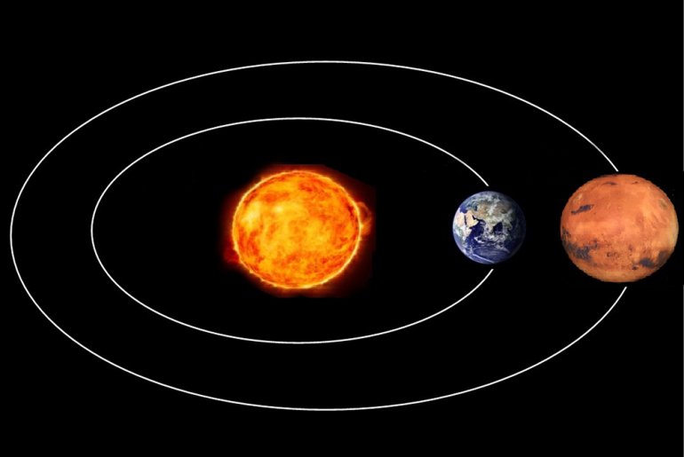 Mars to reach closest point to Earth