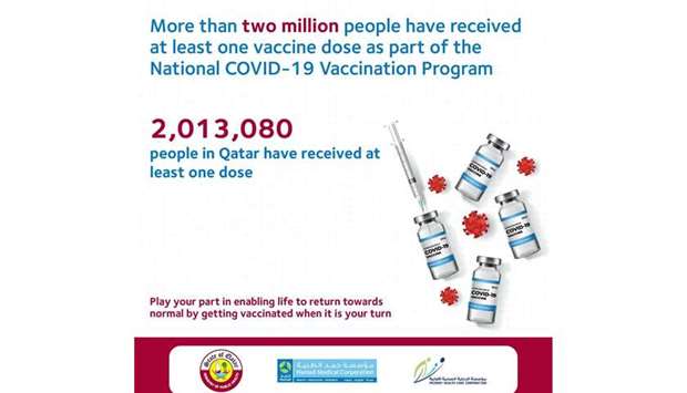 Over 2mn receive at least one dose of Covid vaccine
