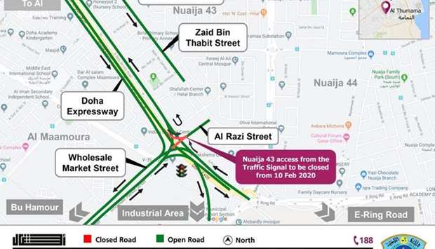 Partial closure on a signal-controlled intersection connecting Doha Expressway, Wholesale Market Street and Al Razi Street