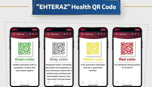 Qatari IT experts laud Ehteraz app