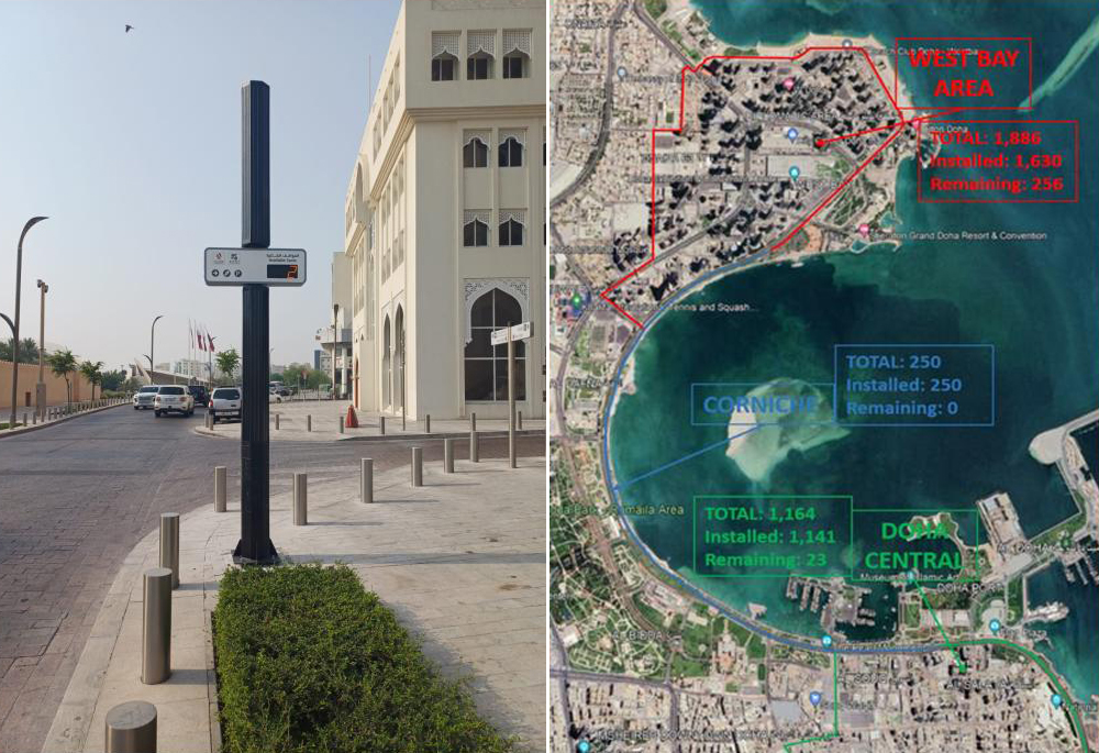 Qatar's Urban Living Set to Thrive with Innovative Smart Parking Solutions