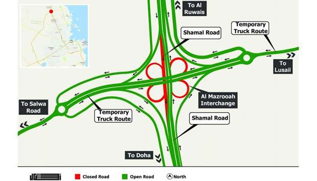Six-month traffic shift near Al Mazrooah Interchange