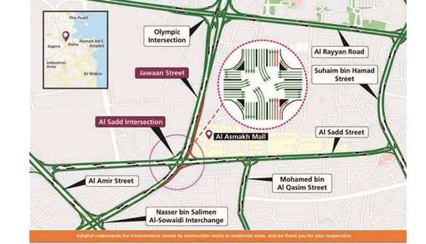 Temporary closure of right turn on Al Sadd Intersection