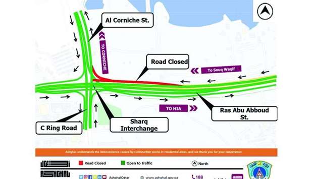 Temporary closure of road from Ras Abu Abboud to Corniche Street