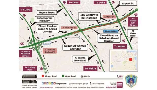 Temporary traffic closure on Sabah Al-Ahmad Corridor