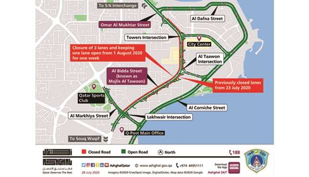 Three-lane closure in one direction on parts of Omar Al Mokhtar Street and Al Bidda Street