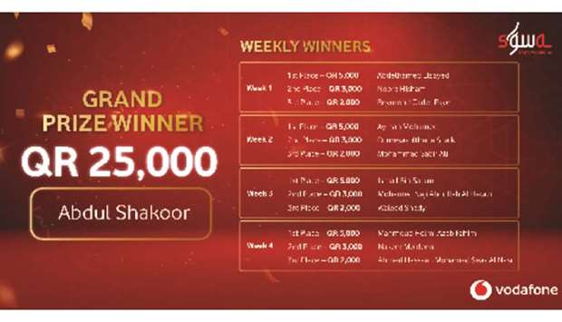 Vodafone Qatar names winners of Sawa contest